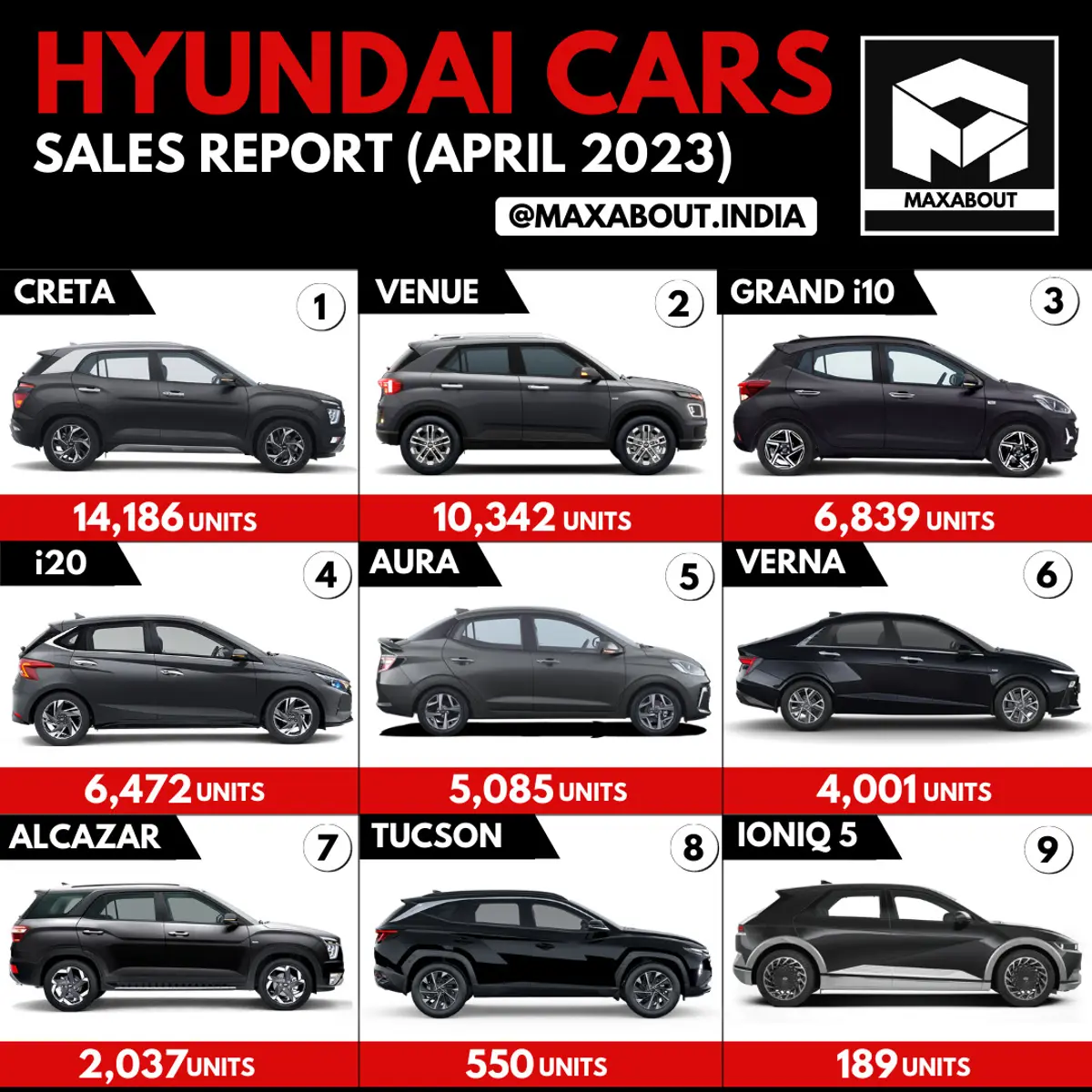 Hyundai Cars Sales Report (All India For April 2023)